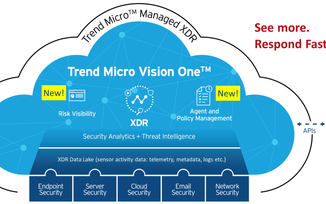 Trend Micro XDR κατάλληλο για όλα τα εταιρικά δίκτυα