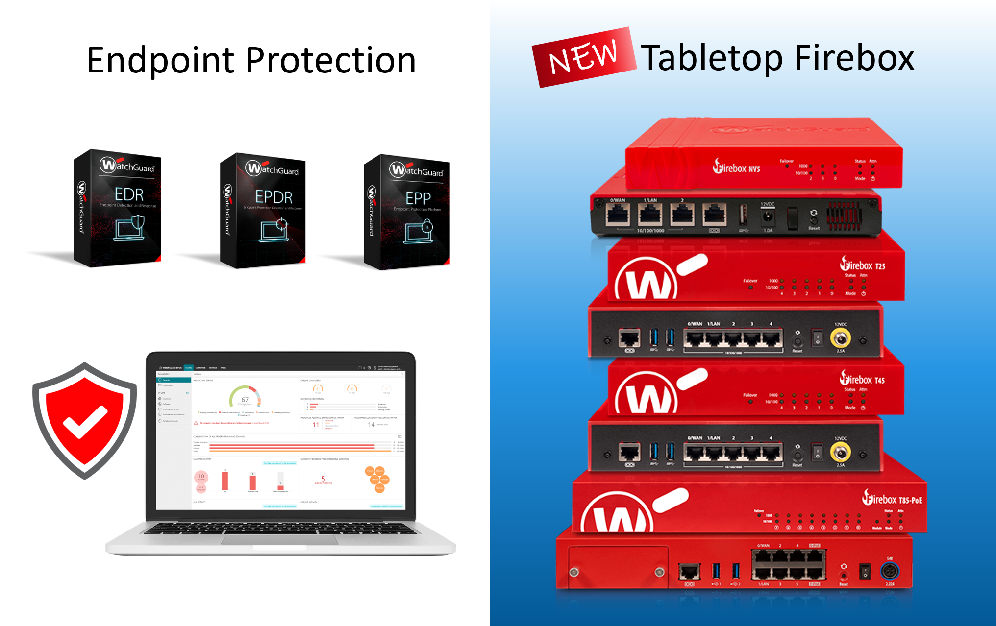 Tabletop firebox watchguard