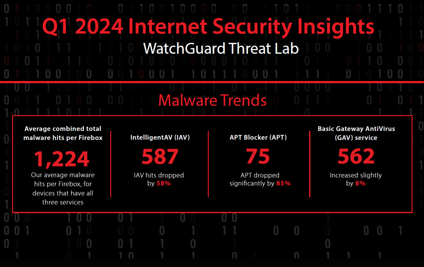 Internet-Security-Report-Q1-2024