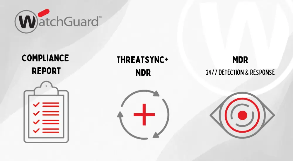 25/7/2024 | WatchGuard Webinar | Παρουσίαση των ThreatSync+ NDR, Compliance Report & MDR