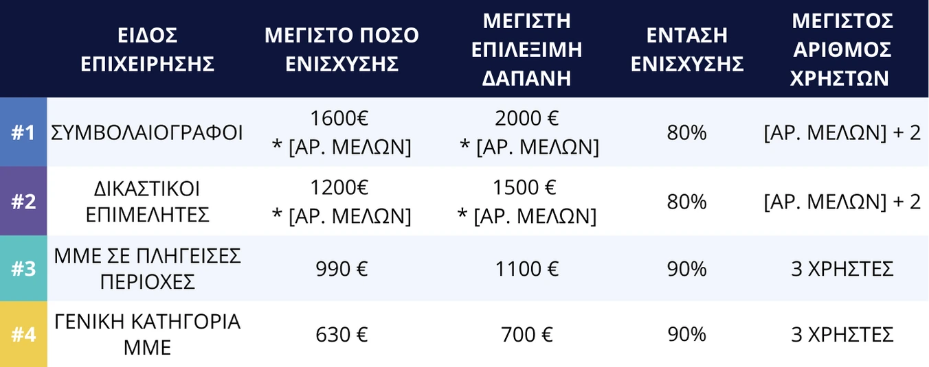 Ψηφιακά Εργαλαία ΜΜΕ Β