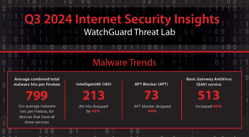 wg-threat-lab-q3-2024